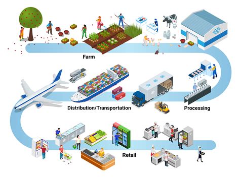 Food rescue in the cold chain .